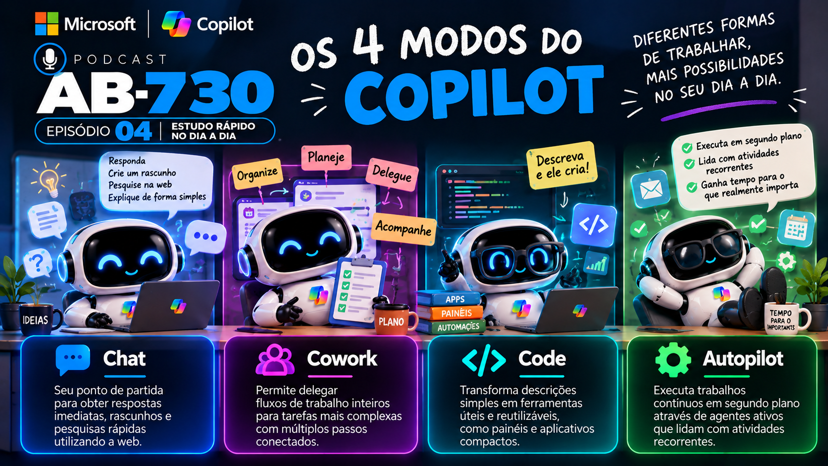EP 04 | Os 4 modos do Copilot: Qual usar no dia a dia?